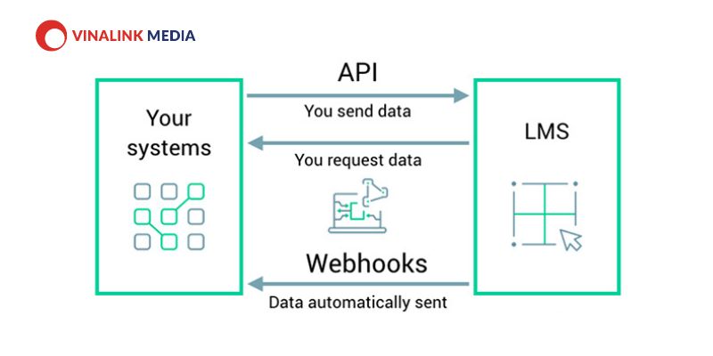 API và Webhook khác nhau trong cập nhật dữ liệu